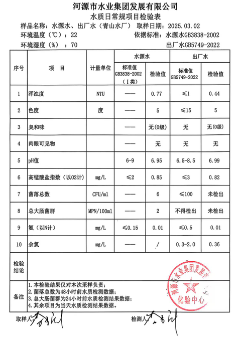 2025年3月2日水質(zhì)檢驗(yàn)報(bào)告.png