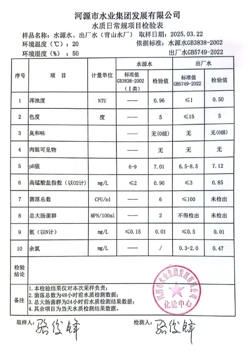 2025年3月22日水質(zhì)檢驗(yàn)報(bào)告.png