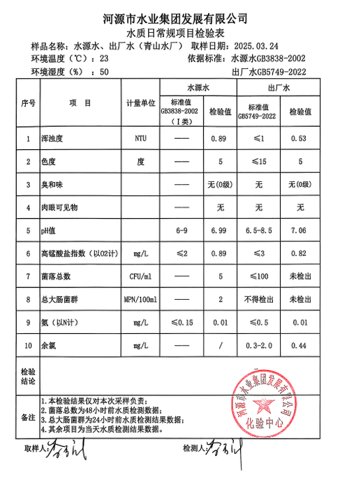 2025年3月24日水質(zhì)檢驗(yàn)報(bào)告.png