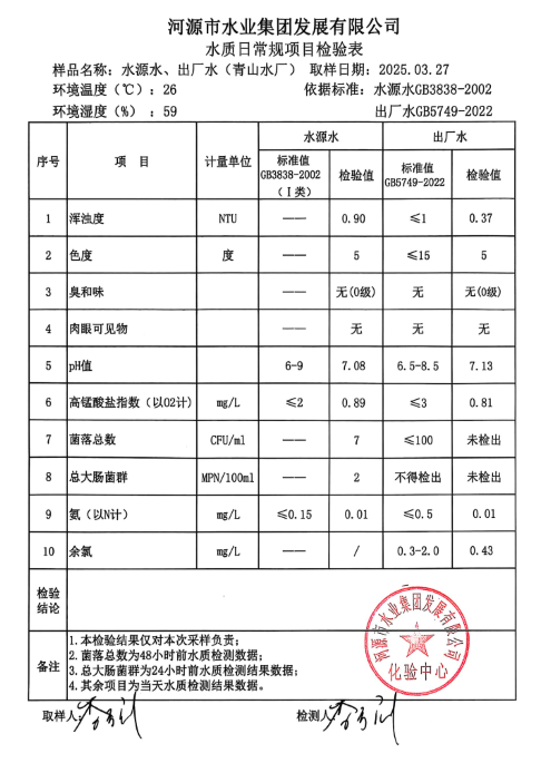 2025年3月27日水質(zhì)檢驗(yàn)報(bào)告.png