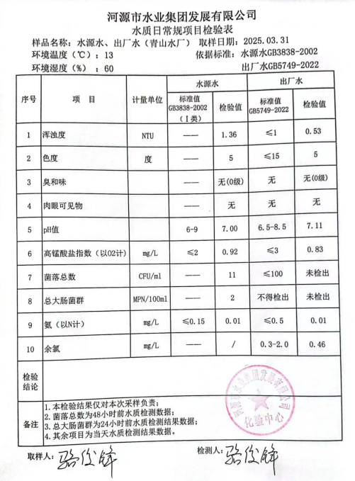 2025年3月31日水質(zhì)檢驗(yàn)報(bào)告.jpg