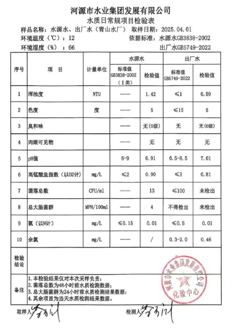 2025年4月1日水質(zhì)檢驗(yàn)報(bào)告.jpg