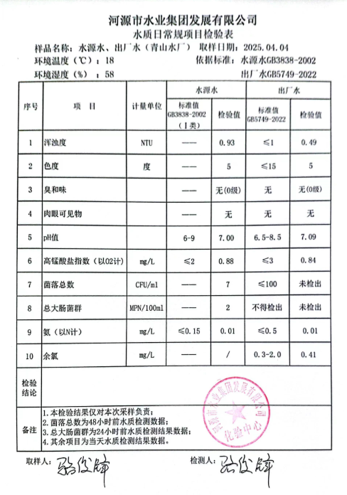 2025年4月4日水質(zhì)檢驗(yàn)報告.png