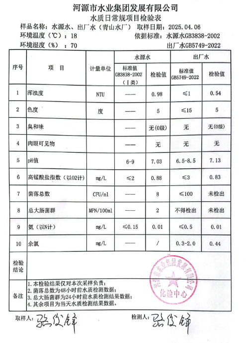 2025年4月6日水質(zhì)檢驗(yàn)報告.png