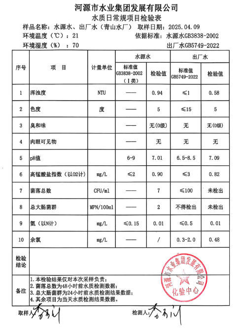 2025年4月9日水質(zhì)檢驗(yàn)報(bào)告.png
