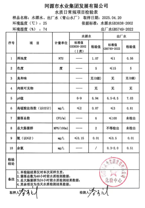 2025年4月20日水質(zhì)檢驗報告.png