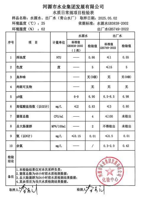 2025年5月2日水質檢驗報告.png