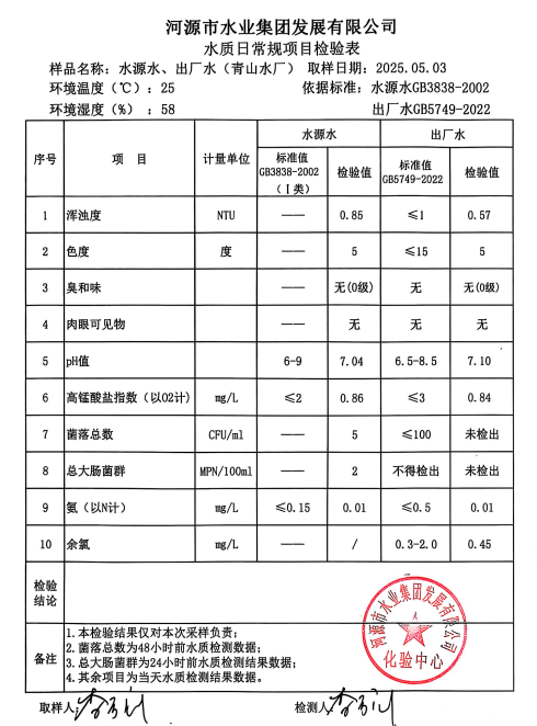 2025年5月3日水質(zhì)檢驗報告.png