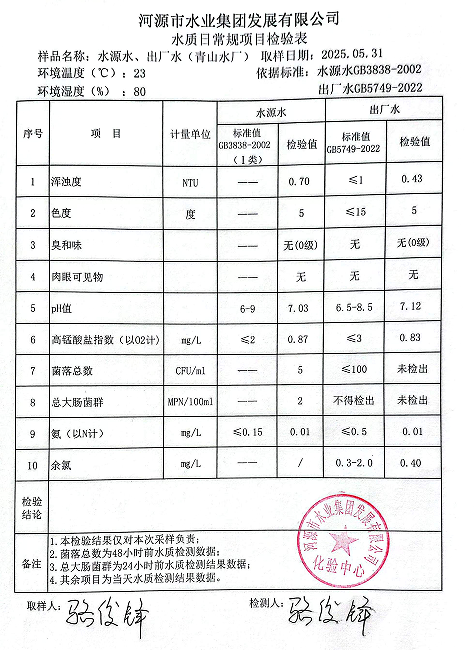 2025年5月31日水質(zhì)檢驗(yàn)報(bào)告.png