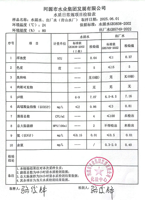 2025年6月1日水質(zhì)檢驗(yàn)報(bào)告.png