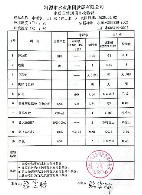 2025年6月2日水質(zhì)檢驗(yàn)報(bào)告.png