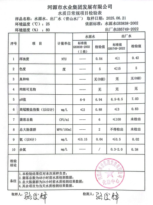 2025年6月21日水質(zhì)檢驗(yàn)報(bào)告.png