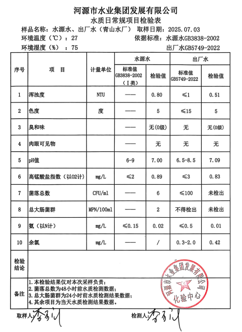 2025年7月3日水質(zhì)檢驗(yàn)報(bào)告.png