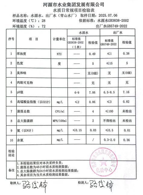 2025年7月6日水質(zhì)檢驗(yàn)報(bào)告.png