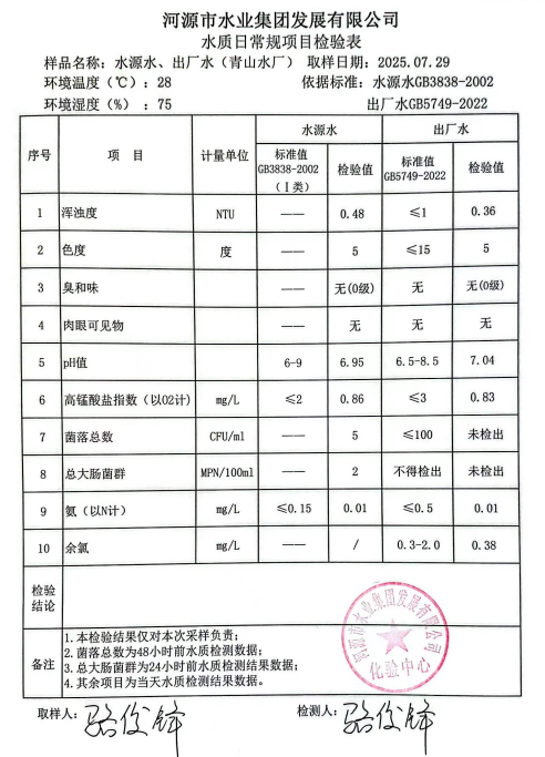 2025年7月29日水質(zhì)檢驗報告.jpg