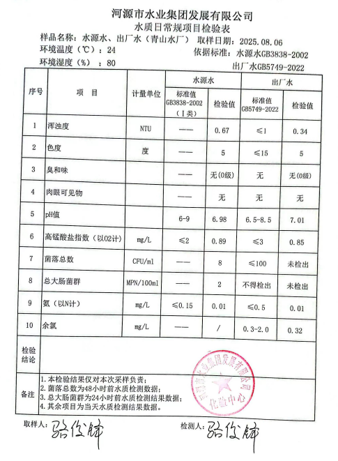 2025年8月6日水質(zhì)檢驗(yàn)報(bào)告.jpg