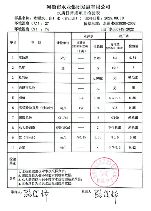 2025年8月18日水質(zhì)檢驗(yàn)報(bào)告.jpg