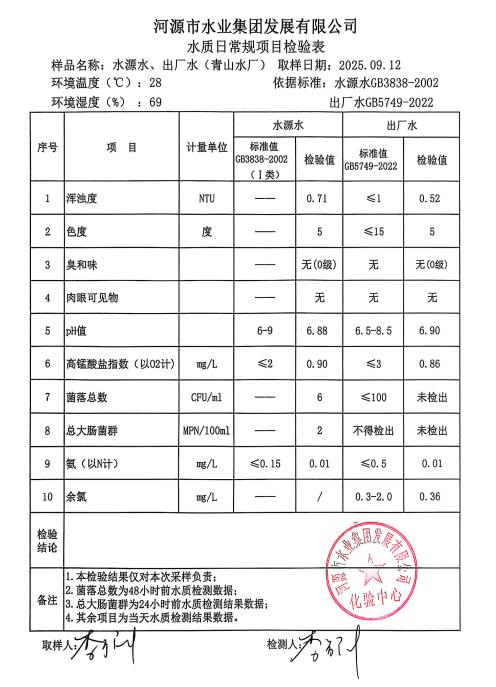 2025年8月12日水質(zhì)檢驗(yàn)報(bào)告.jpg