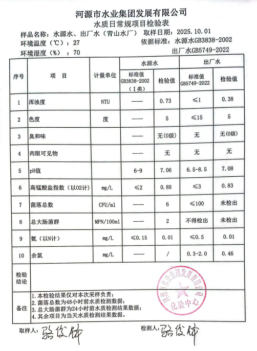 2025年10月1日水質檢驗報告.jpg