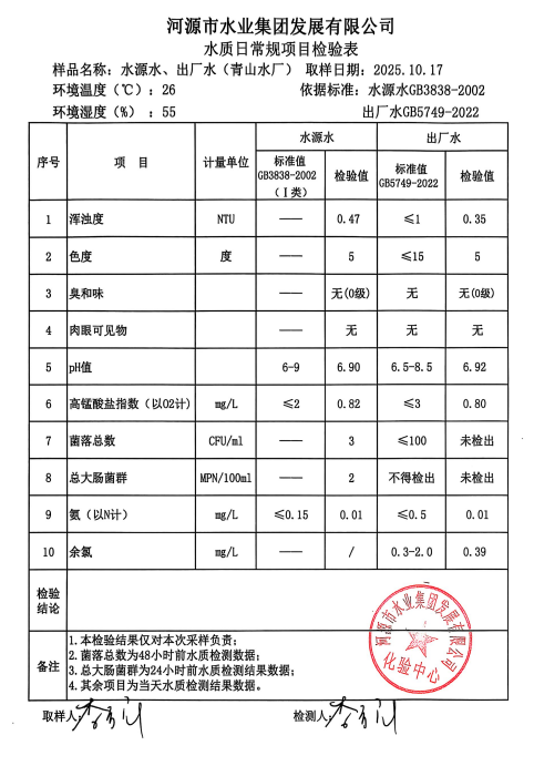 2025年10月17日水質(zhì)檢驗報告.jpg