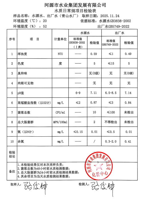 2025年11月24日水質(zhì)檢驗(yàn)報告.jpg